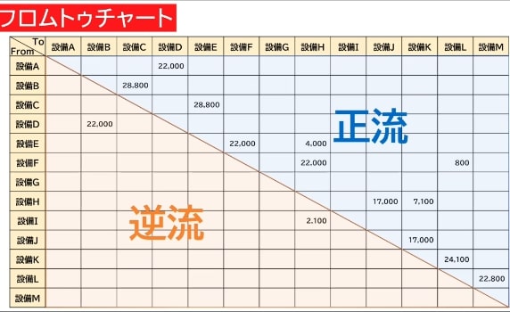 新製品の生産準備コース