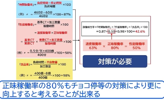 既存ラインの維持向上コース
