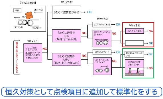 生産の効率化コース