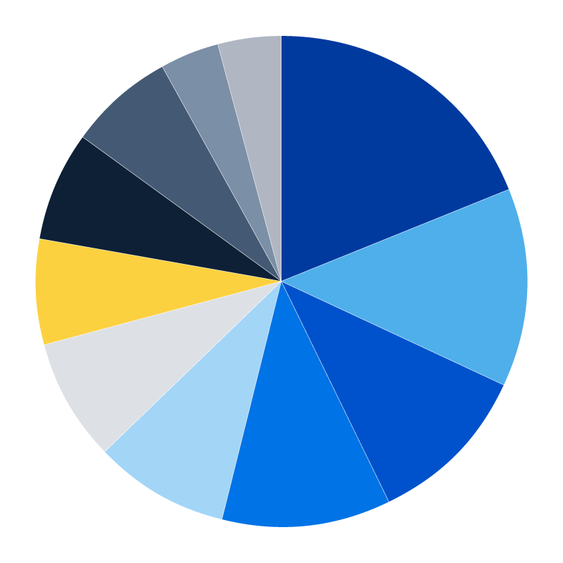導入業種の内訳 円グラフ